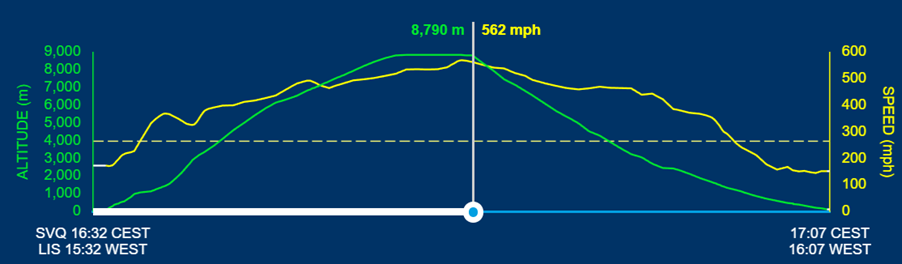 A graph of a car

AI-generated content may be incorrect.